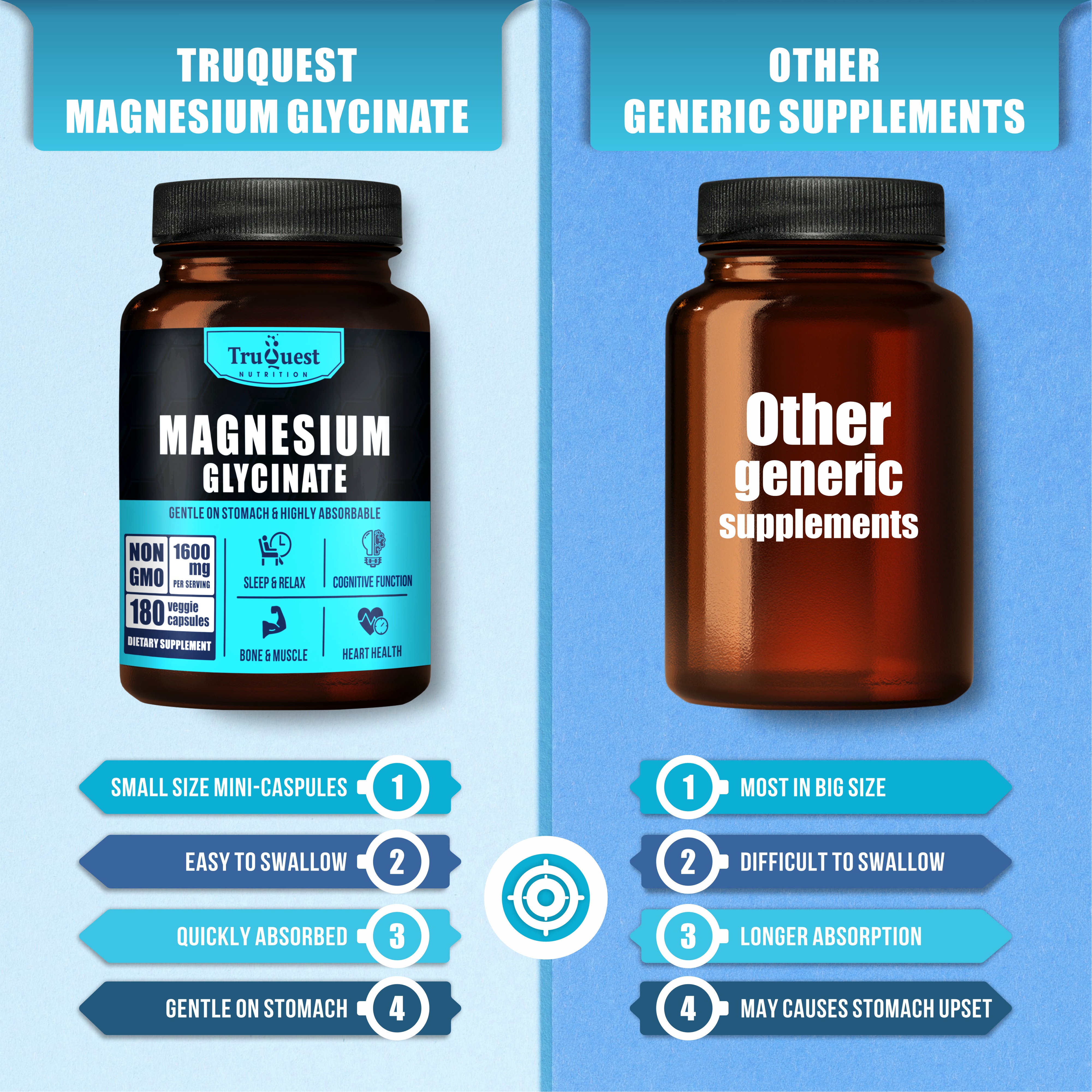 Truquest Nutrition Magnesium Glycinate - Image 4